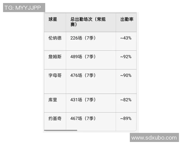 NBA球星与足球运动员薪资对比分析 谁的收入更高更具发展潜力